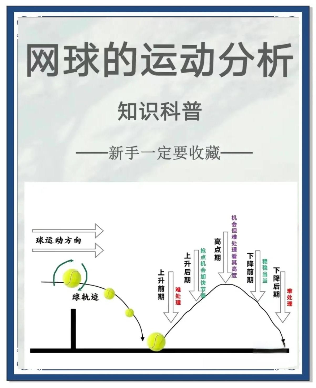 关于