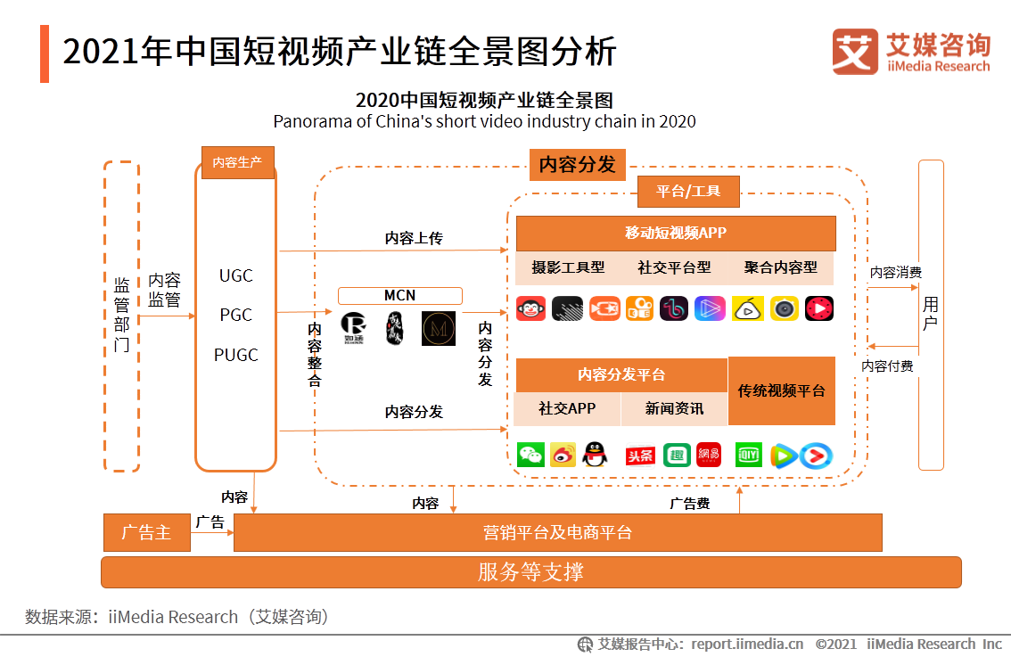 《电竞产业链中的创新创业机会：从硬件到内容全景分析》的简单介绍